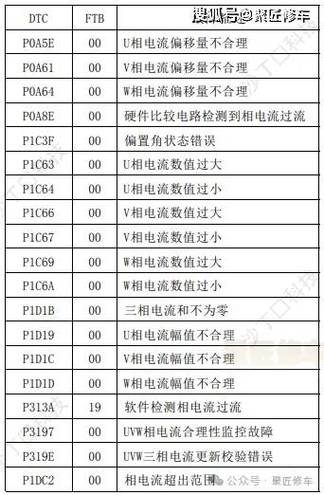 欧意燃气灶出现故障，维修电话是多少？