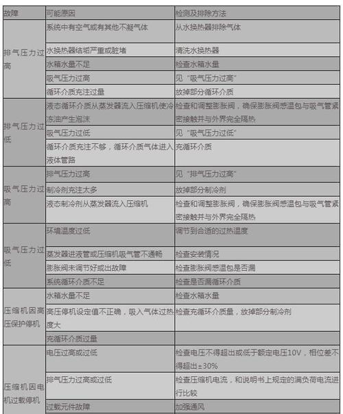 帕卡空气能热水器显示故障码e03是什么原因？