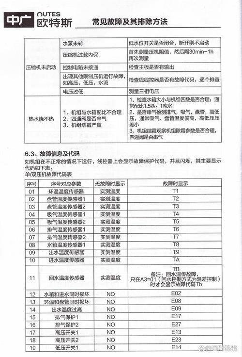 哈思空气能热水器07e故障码代表什么？