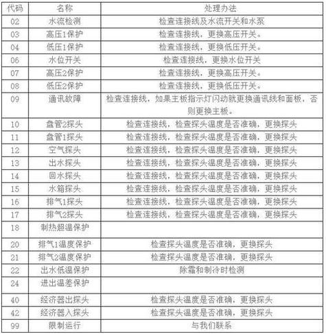 新科空气能热水器显示故障代码C25是什么原因？