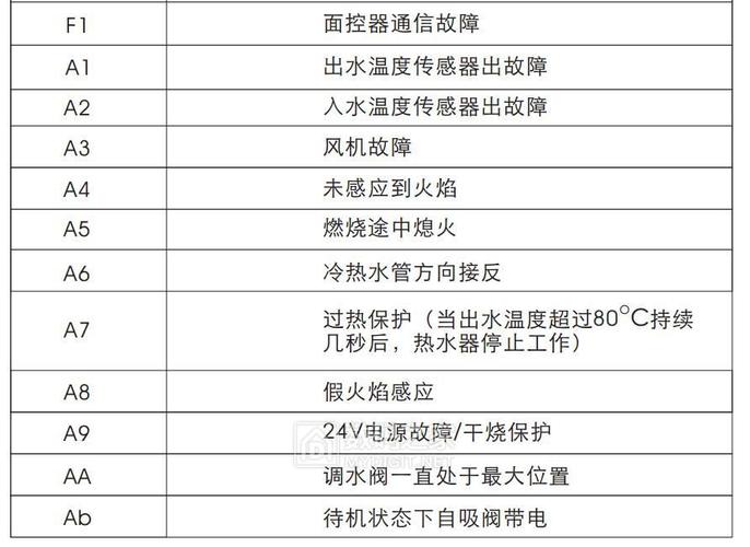 热水器显示E6故障码，这究竟意味着什么？