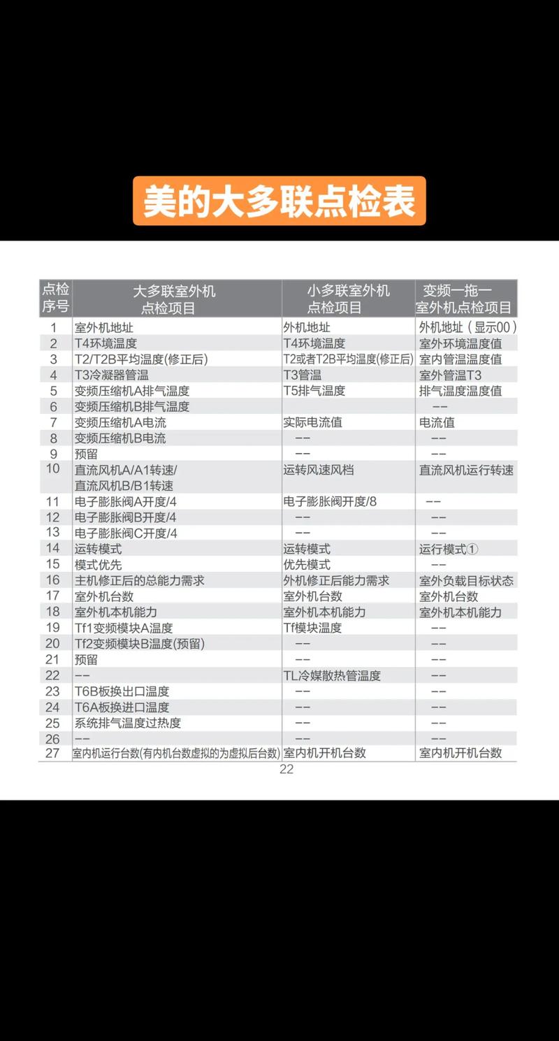 美的吸顶空调显示故障代码e6是何原因？