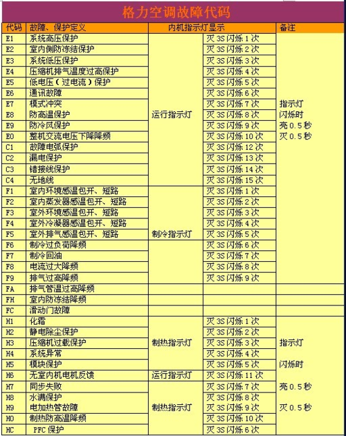 巴洛特壁挂炉显示e6故障代码代表什么？