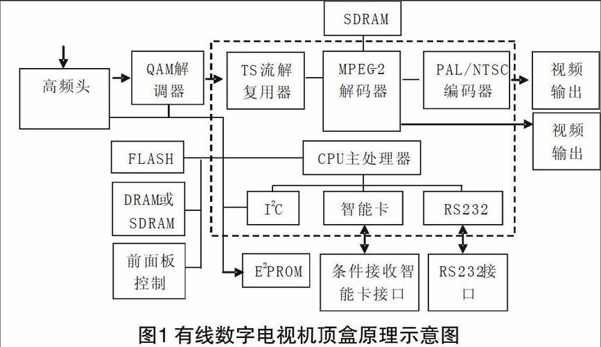 有线电视故障频发，背后原因何在？