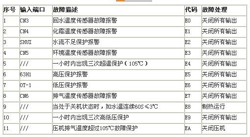 羽顺壁挂炉E8故障码解析及处理方法