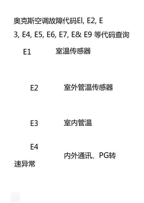 空调故障不用怕，代码解读来帮忙！