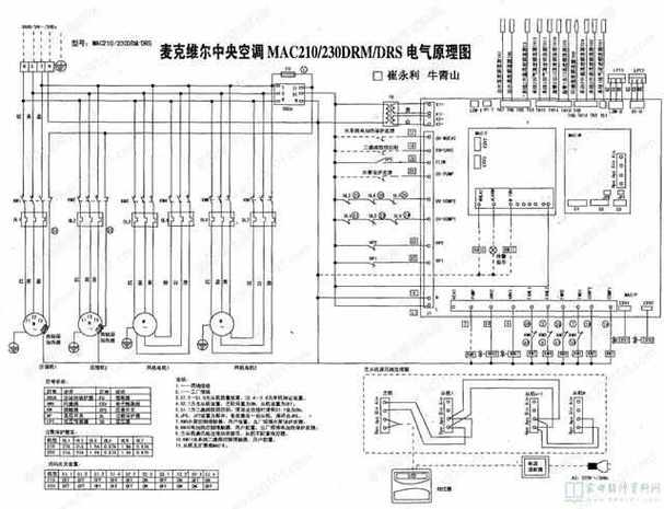 麦克维尔中央空调报E8故障，该如何解决？