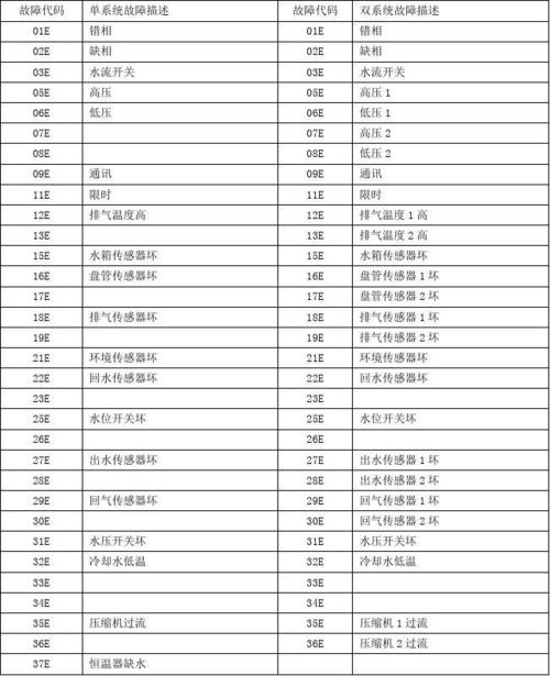 清华王牌空气能热水器显示故障码E11是什么意思？