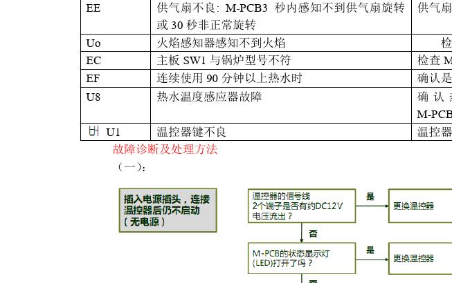 万和壁挂炉故障码e1究竟意味着什么？