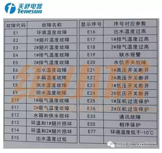 三菱重工空气能热水器出现故障码怎么办？