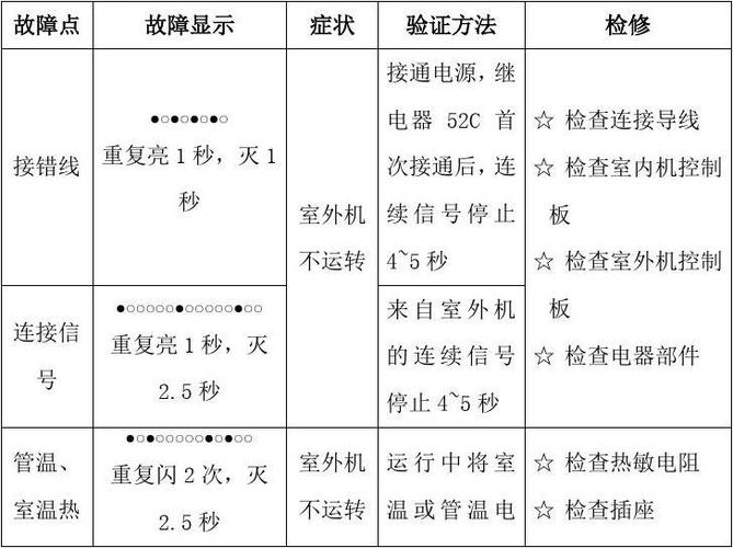 TCL一匹变频空调显示E0故障，该如何解决？