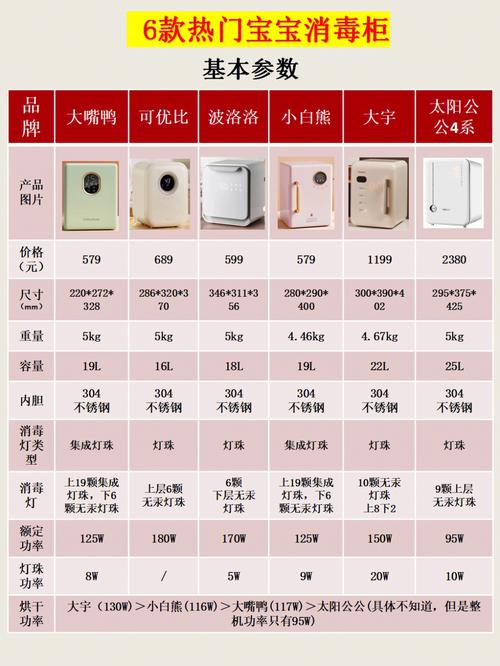 家用消毒柜常见故障及维修方法有哪些？