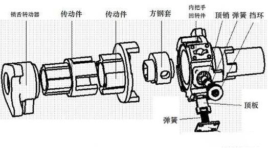 智能锁离合器故障该如何解决？