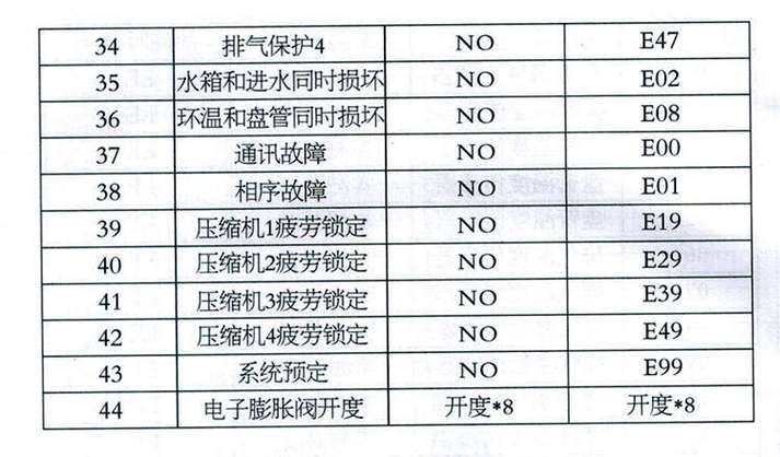 空气能热水器出现E3故障代码，该如何解决？