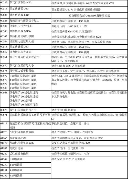 瑰都啦咪壁挂炉显示故障代码ER96，该如何解决？