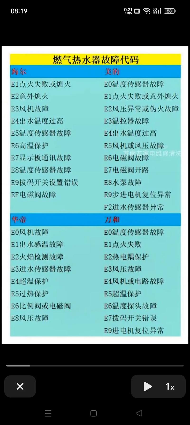 欧岛燃气热水器显示E2故障码，该如何解决？