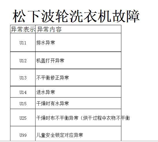 松下洗衣机显示H12故障码，该如何解决？