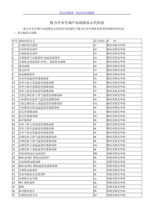 格力空调故障代码H6出现，如何进行维修？