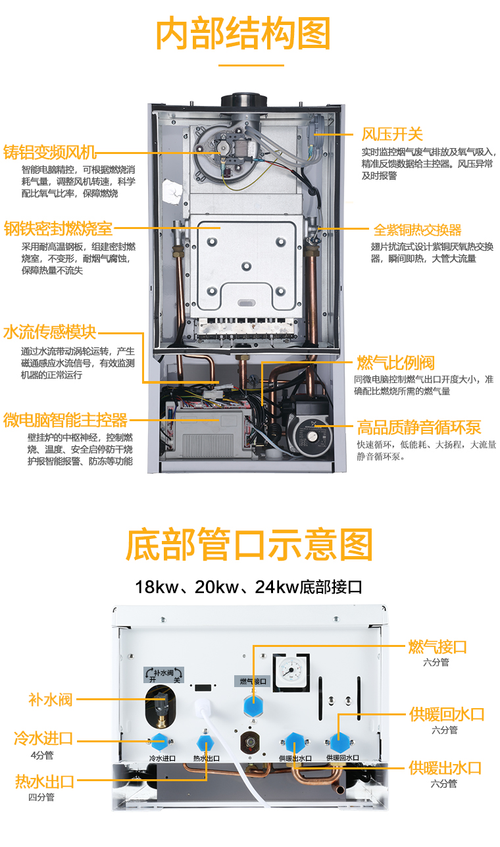 博力士燃气壁挂炉e2故障原因是什么？