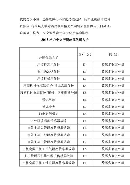 格力空调显示E1故障代码究竟意味着什么？