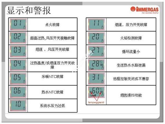 诺科壁挂炉显示e1故障码代表什么？