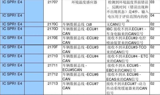 凯润热水器显示E6故障码究竟意味着什么？