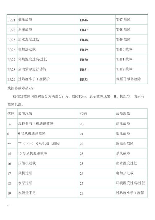 中央空调显示故障代码c2代表什么问题？