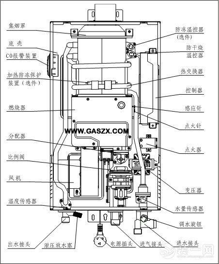 万和热水器显示故障码E3，为何不打火？