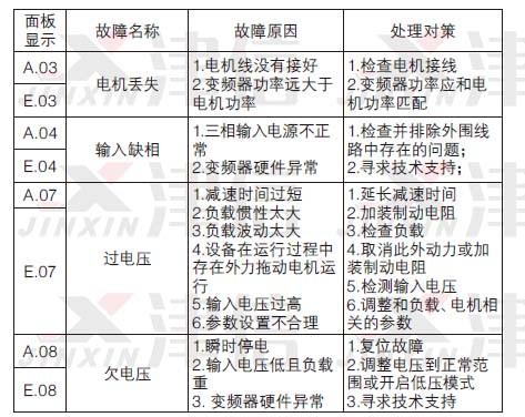 哈唯空气能热水器显示故障代码e09，该如何解决？