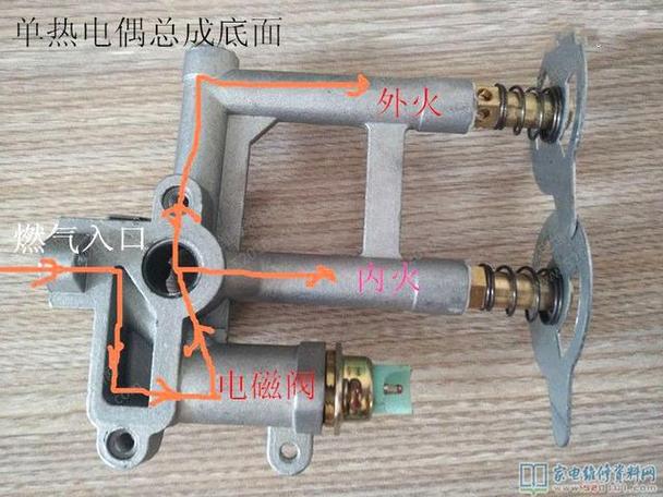 燃气灶开关机构故障，该如何解决？