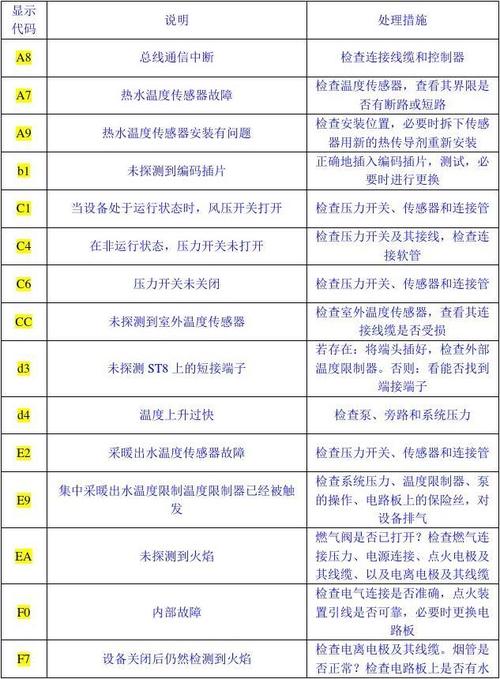 小霸王壁挂炉E9故障代码如何有效排除？