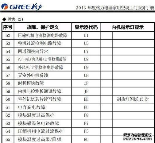 帅丰燃气灶故障代码e1是什么意思？