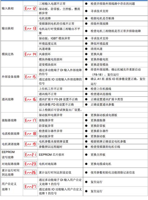 保险柜故障代码大全中有哪些常见的错误提示？