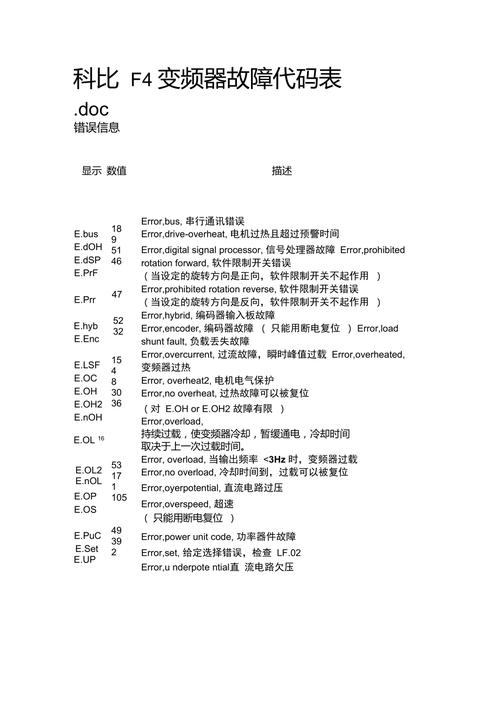 电热水器显示F4故障码，该如何解决？