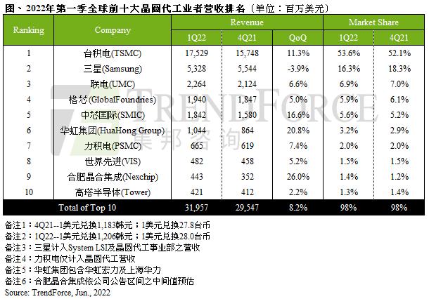 三星洗衣机为何会显示AC6故障码？