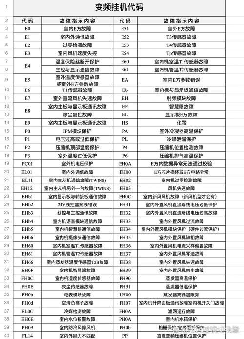 空调内机显示E6故障代码，该如何排查原因？