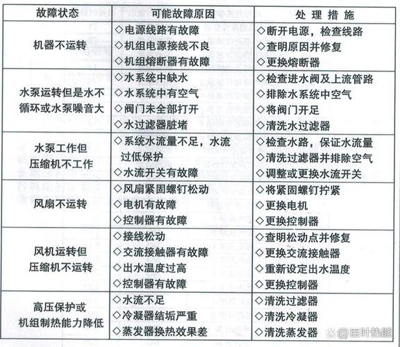 皇明空气能热水器故障代码e6是什么意思？