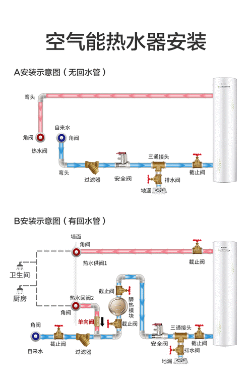 空气能热水器故障码l0显示，该如何解决？