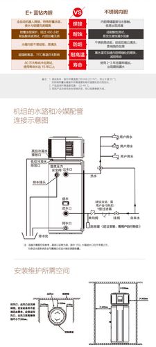 美的空气能p0故障如何快速解决？