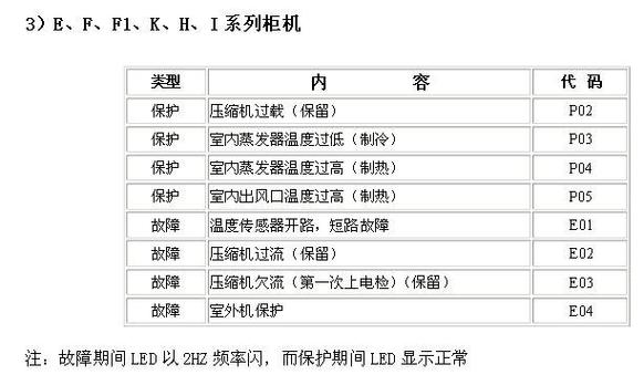 空调移机后为何会出现E3故障代码？