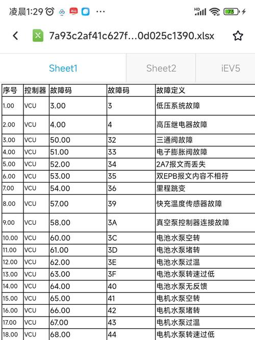 统硕消毒柜出现故障代码时，该如何快速识别和处理？