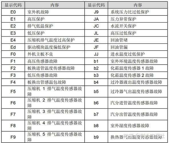 格力空气能一体机E1故障代码解析