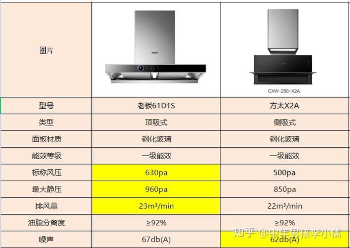 抽油烟机无5伏电压，是何故障所致？