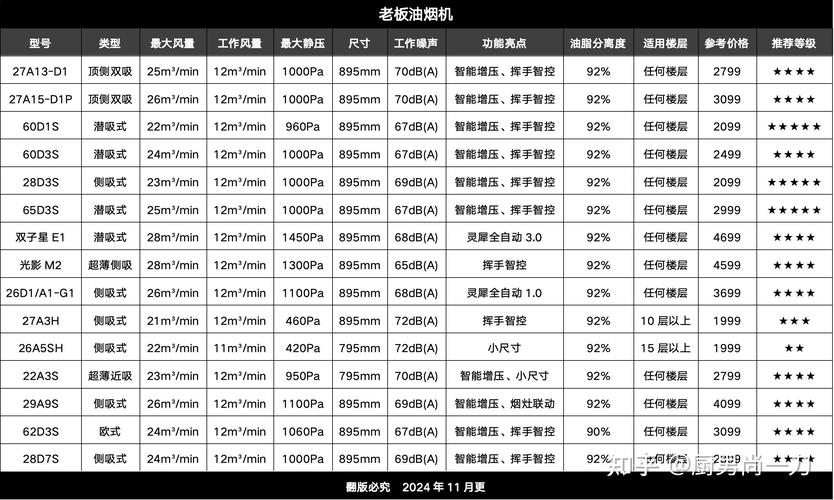 方太油烟机显示故障码11是什么原因？