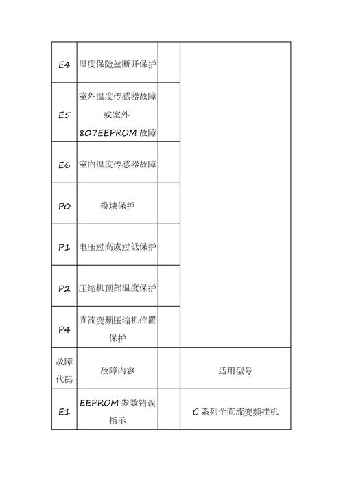 美的空调出现故障代码e2，该如何解决？