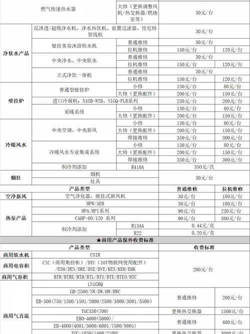 燃气灶显示E5风压故障并报警，该如何解决？