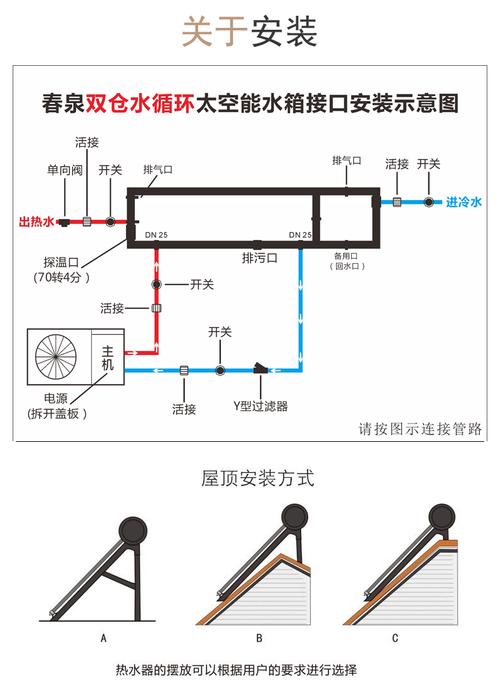 欧凌星太空能热水器出现故障码，该如何解决？