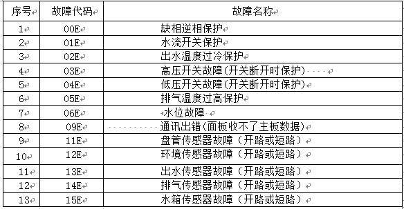 双和空气能热水器显示E06故障代码是什么原因？