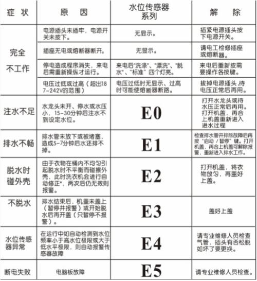 洗衣机故障码e6的含义是什么？