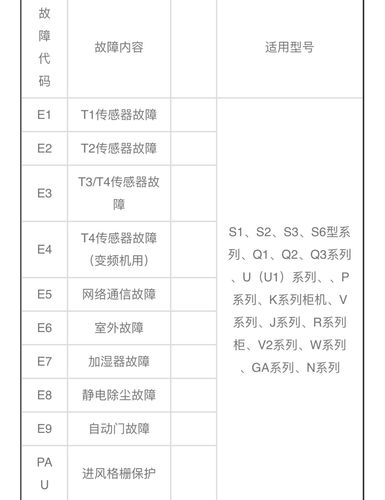 法莱宝油烟机出现故障代码是怎么回事？